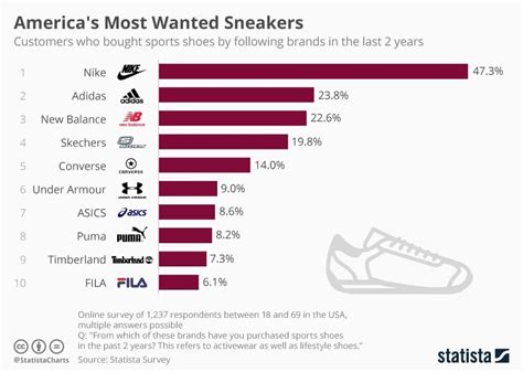 adidas biggest competitors.